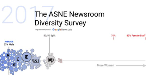 ASNE Newsroom diversity survey