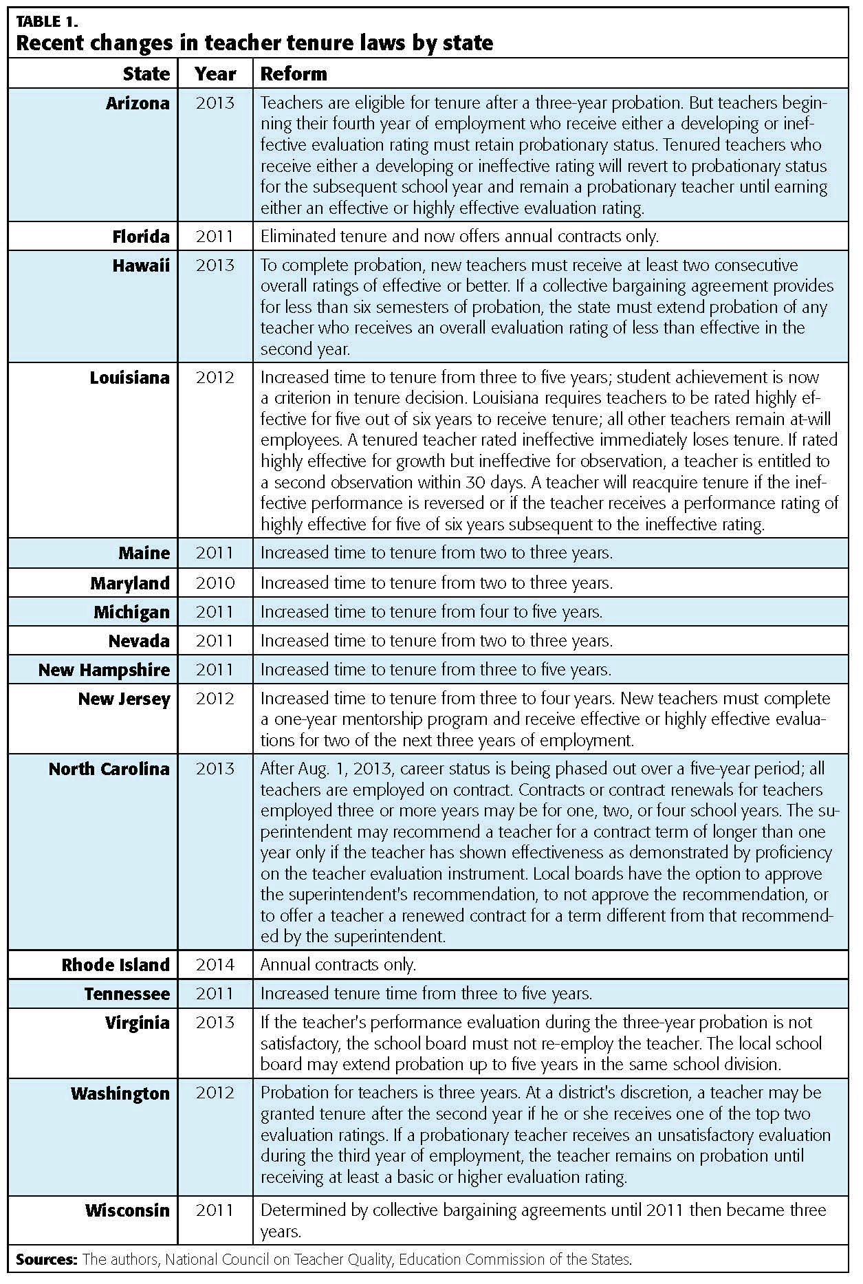 K1603_Goldhaber_8_tbl1