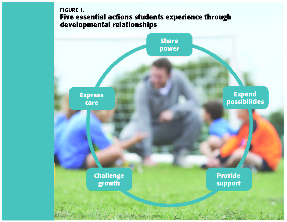 K1605_Scales_19_tbl1