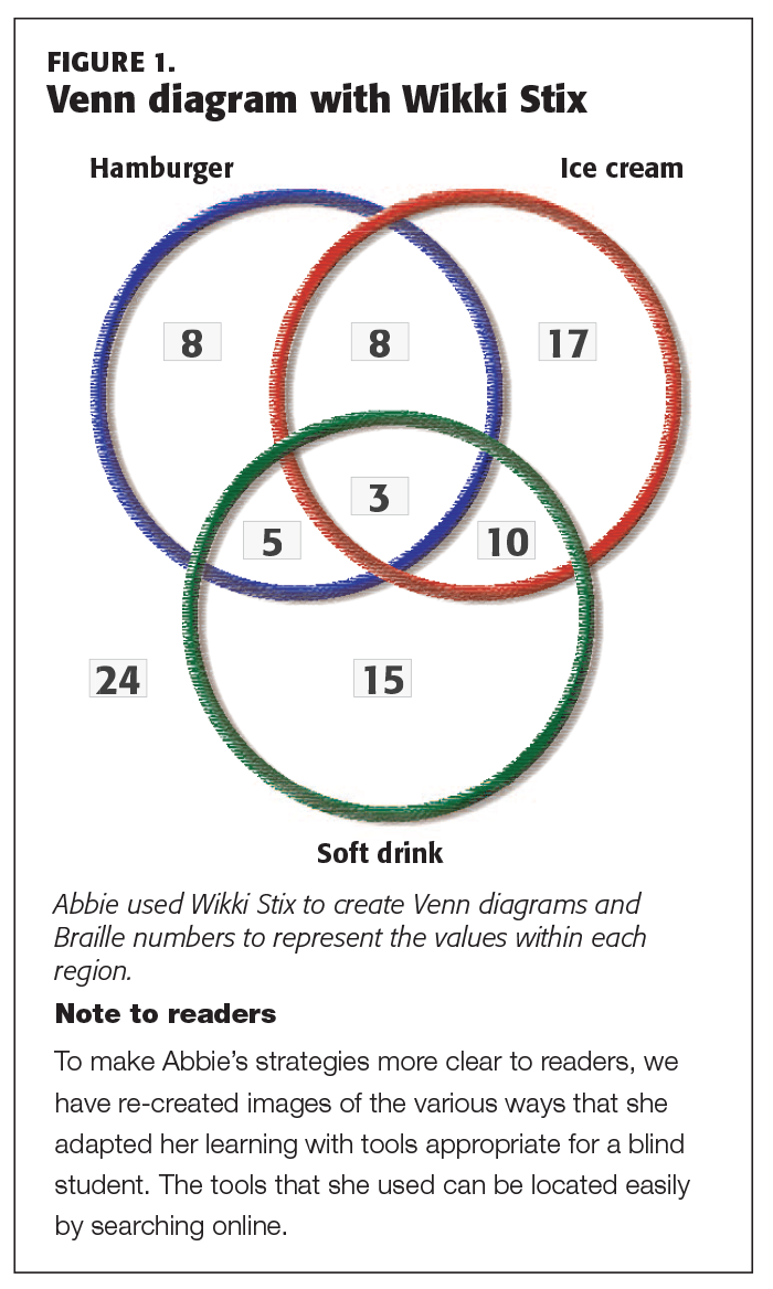 K1611_Caswell_68_tbl1