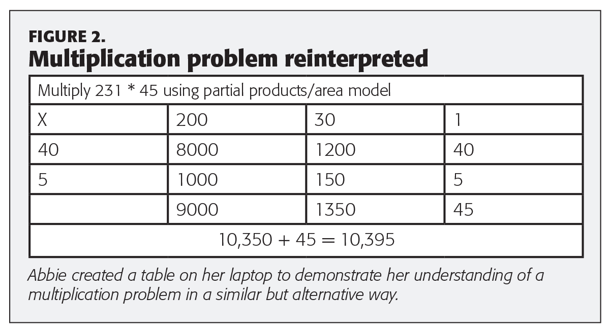 K1611_Caswell_68_tbl2