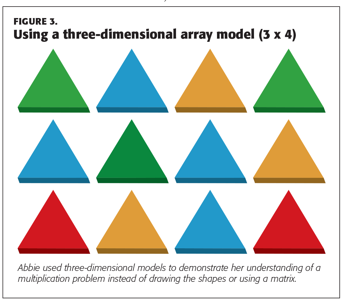 K1611_Caswell_68_tbl3