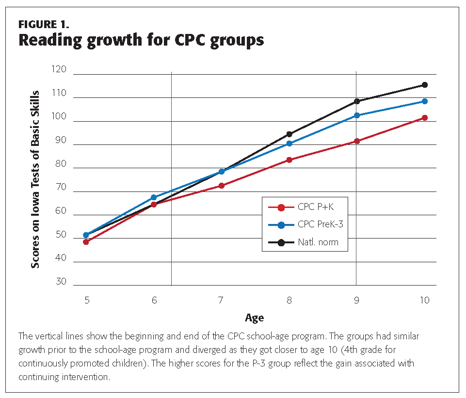 PDK_100_6_Reynolds_27_Tbl1