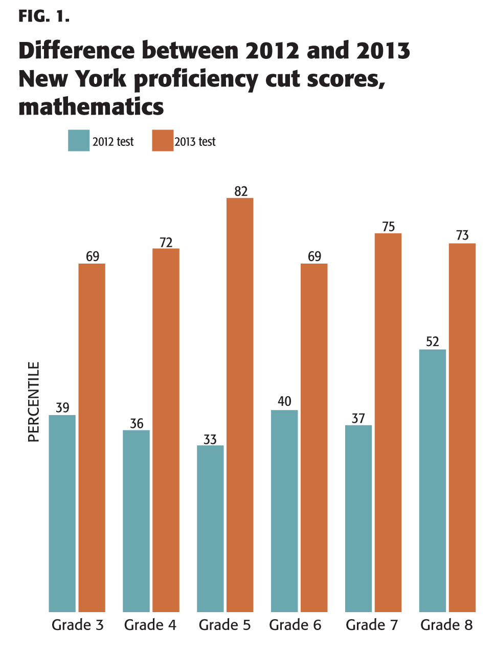 PDK_96_2_Cronin_60_tbl1