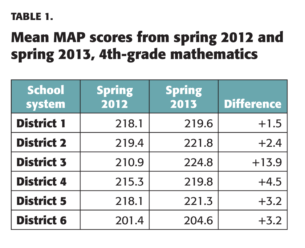 PDK_96_2_Cronin_60_tbl2