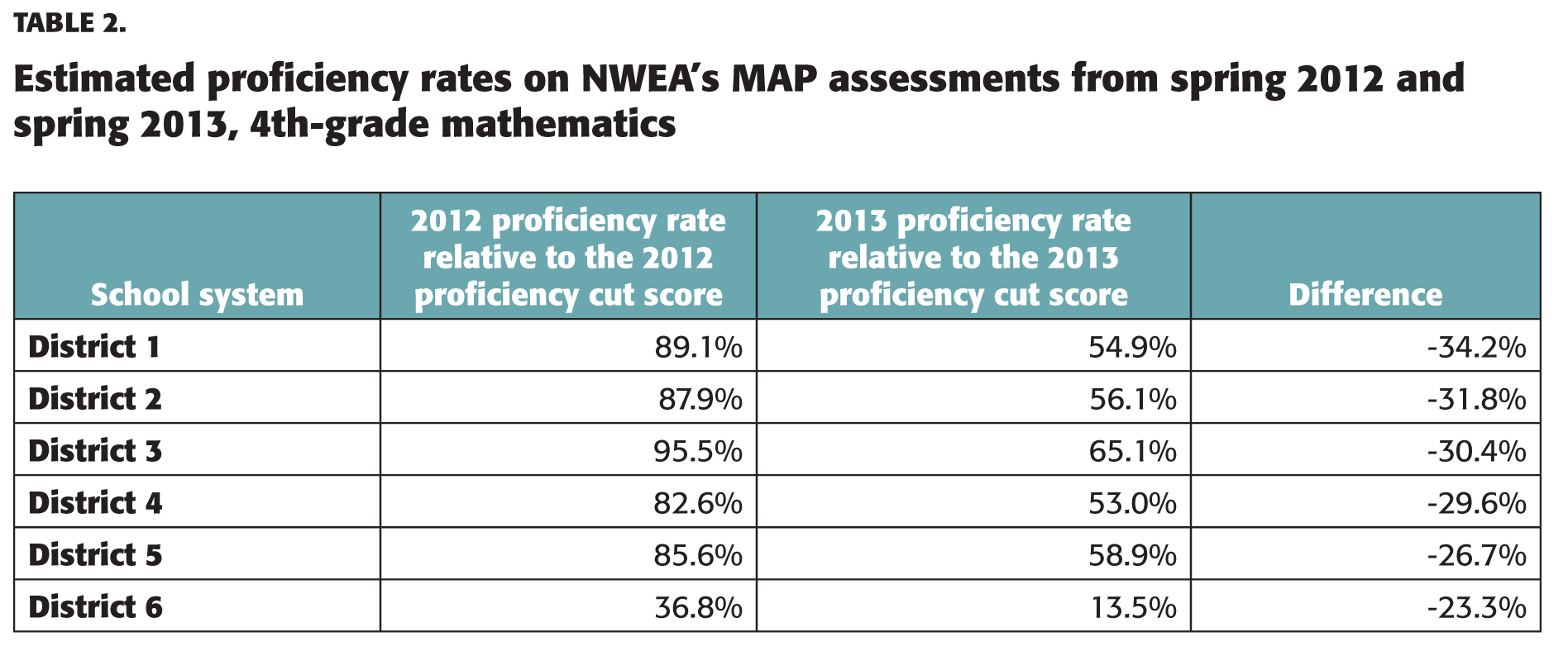 PDK_96_2_Cronin_60_tbl3