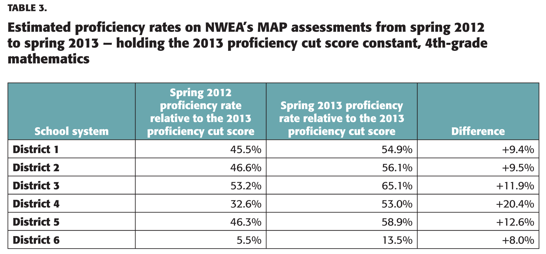 PDK_96_2_Cronin_60_tbl4