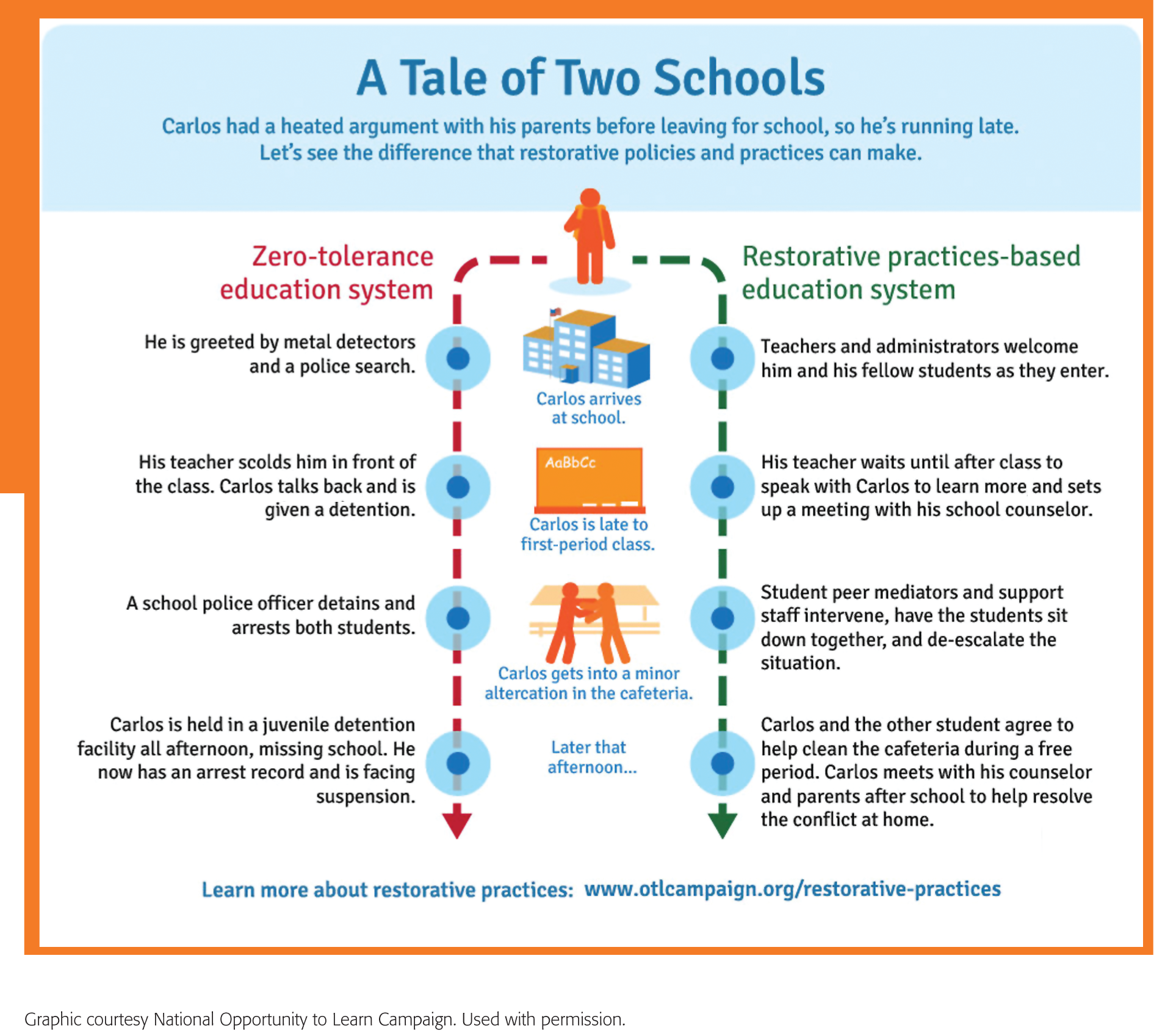 PDK_96_2_Gardner_8tbl1