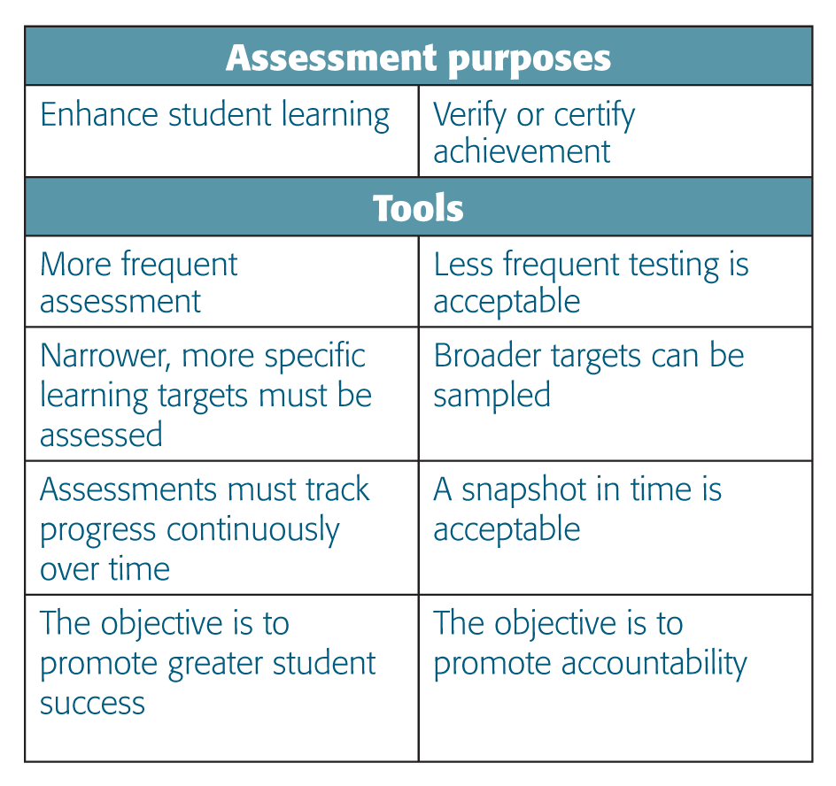 PDK_96_2_Stiggins_67_tbl1