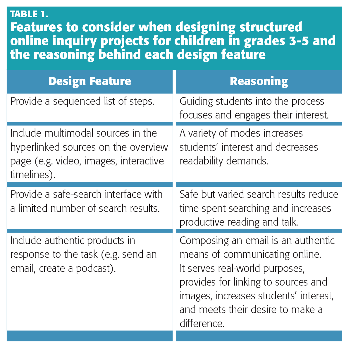 PDK_96_3_Sekeres_44_tbl2