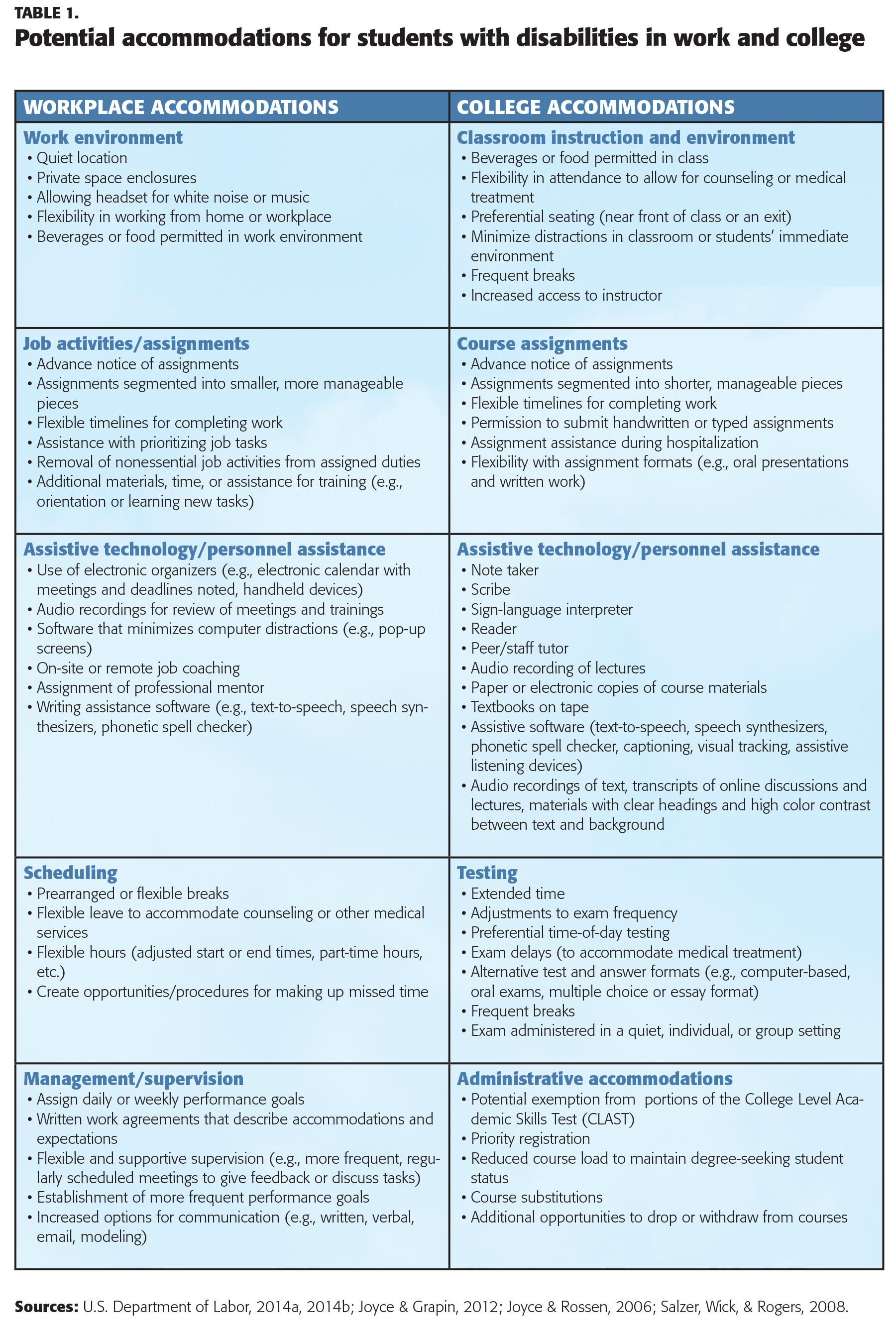 PDK_96_4_Joyce-Beaulieu_29_tbl1
