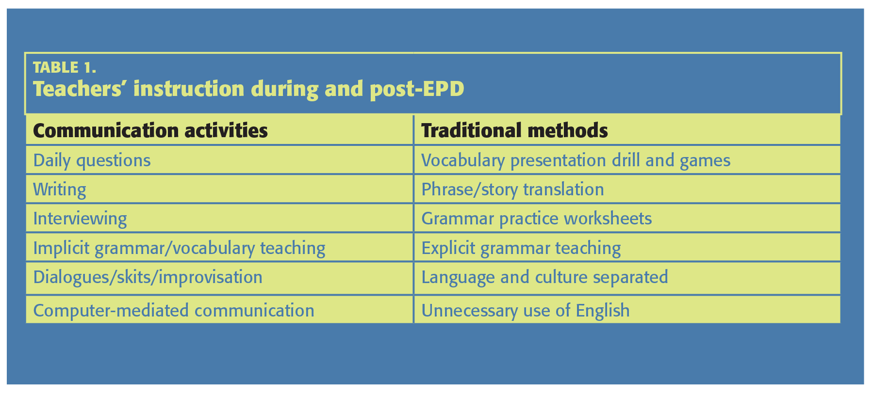 PDK_96_7_Burke_69_tbl1