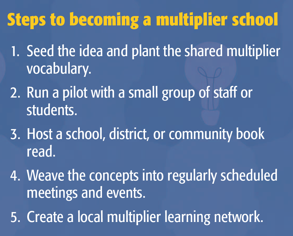 PDK_96_7_Foster_47_tbl2