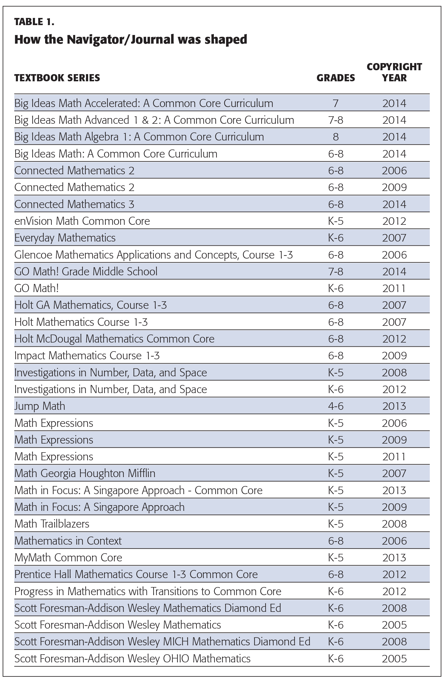 PDK_97_1_Cogan_29_tbl1