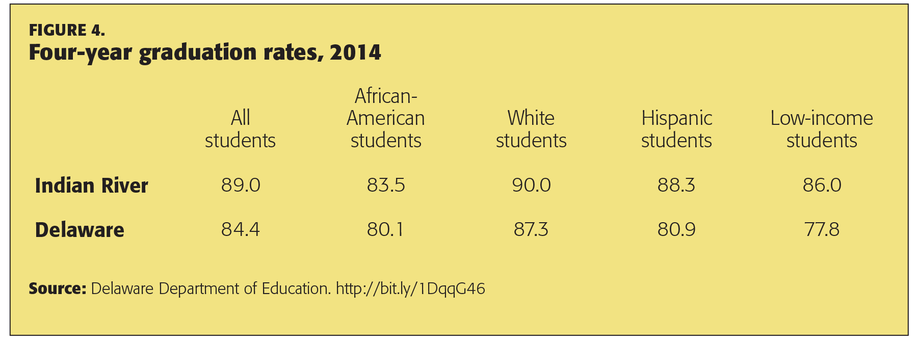 PDK_97_2_Chenoweth_14_tbl4