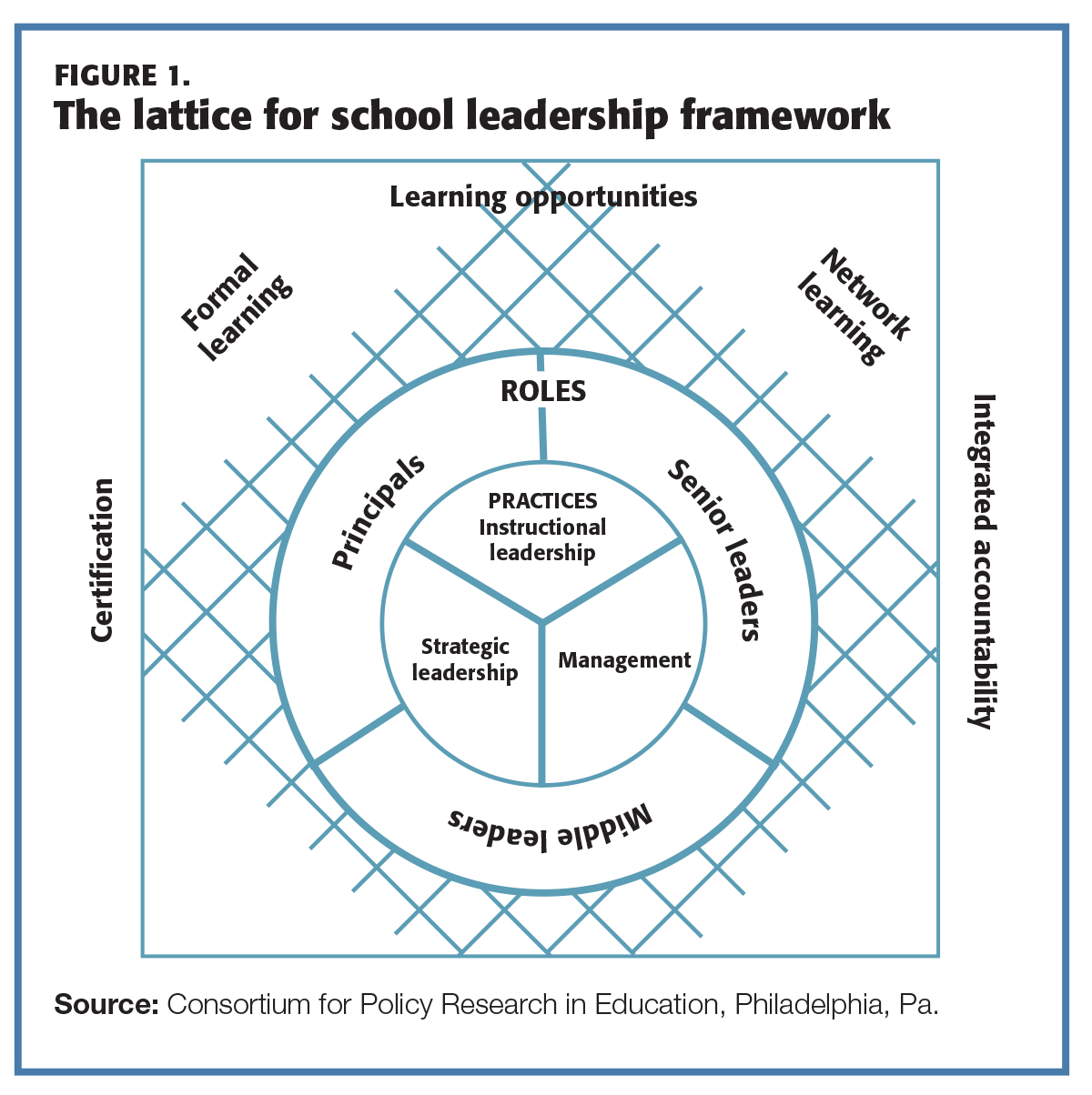 PDK_97_3_Supovitz_38_fig01
