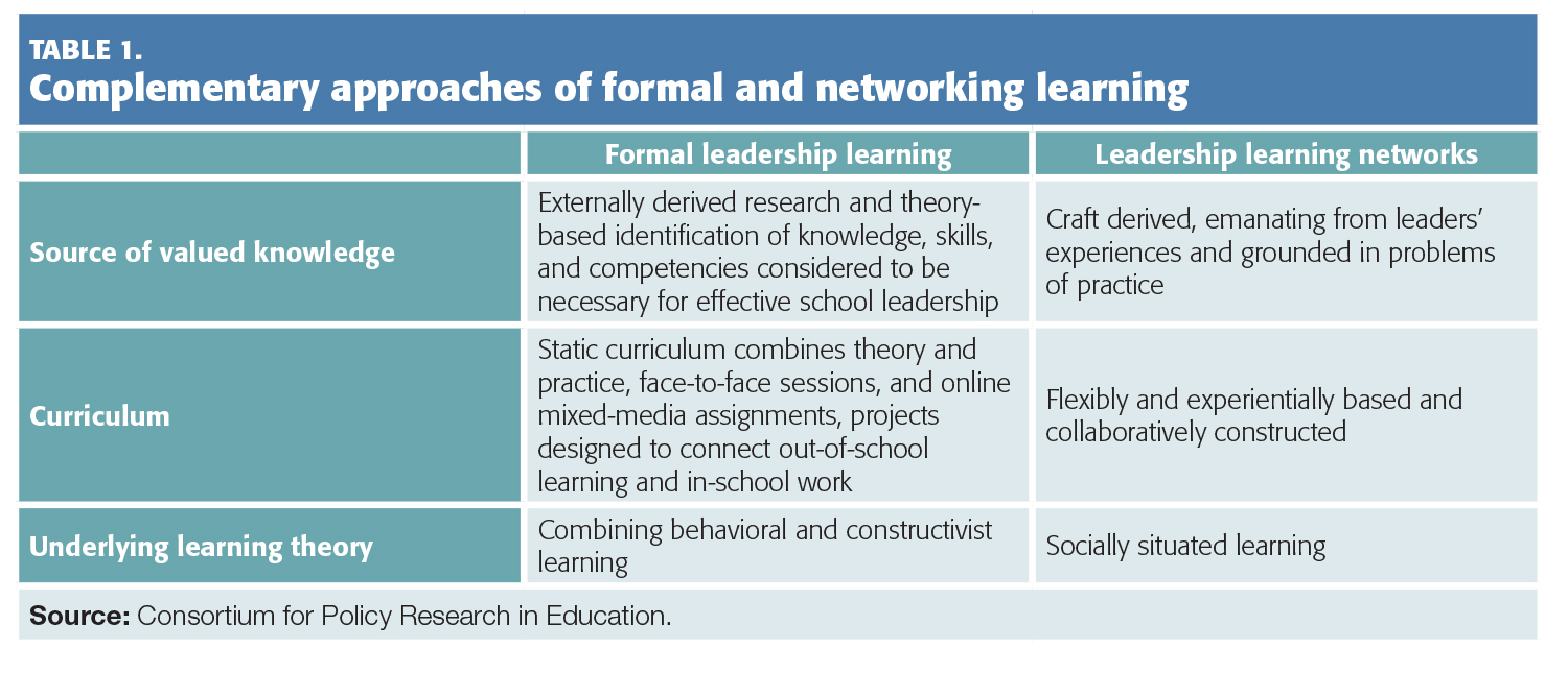 PDK_97_3_Supovitz_38_tbl2