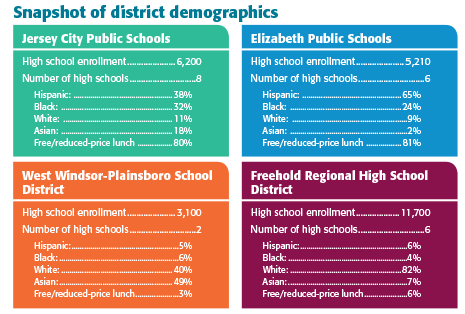 PDK_97_5_Roegman_20_tbl3