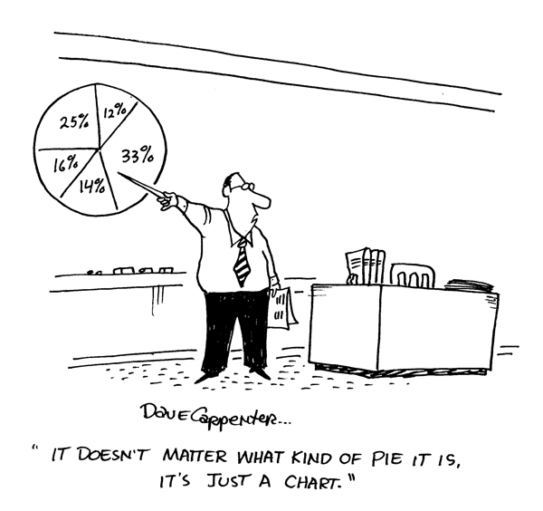 A teacher is pointing to a pie chart on the board. He says, "It doesn't matter what kind of pie it is, it's just a chart."