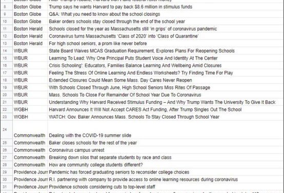 30 stories in 7 days: a close look at Boston-area education coverage