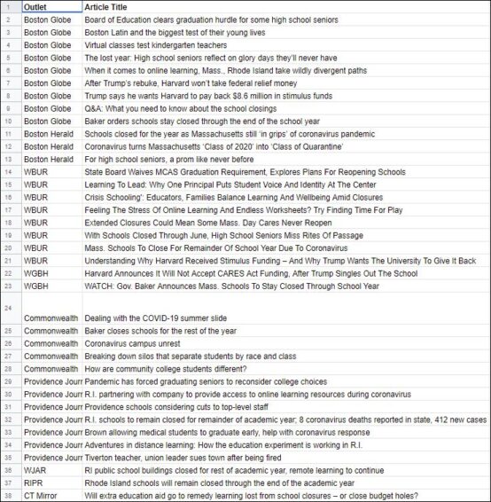 30 stories in 7 days: a close look at Boston-area education coverage