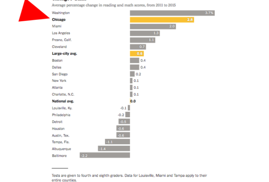 When good news goes missing