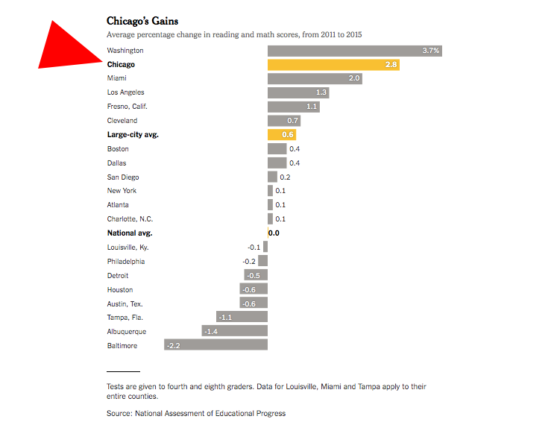 When good news goes missing