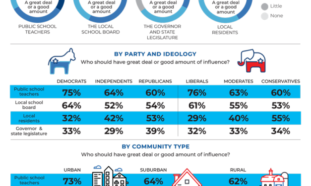 Who should influence what’s taught?
