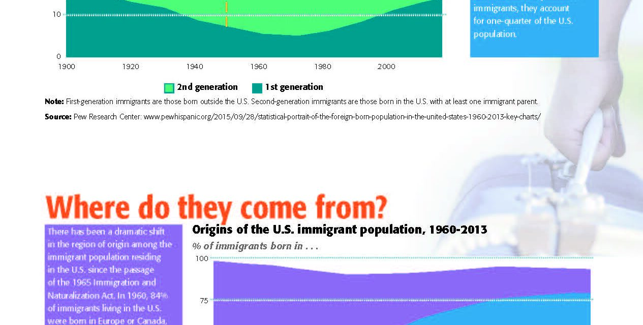 Infographic: 5 questions about immigration