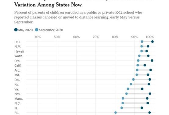 3 ways to measure school reopening trends