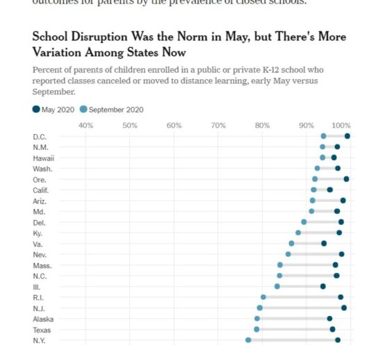 3 ways to measure school reopening trends