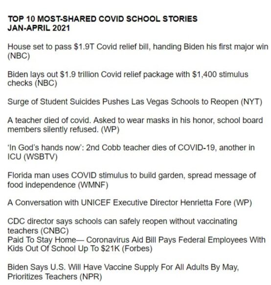 The 100 most-shared school COVID stories of the year