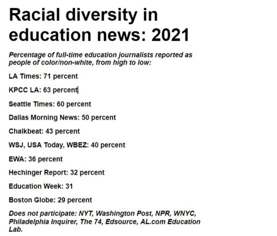 Diversity in education journalism: 2021