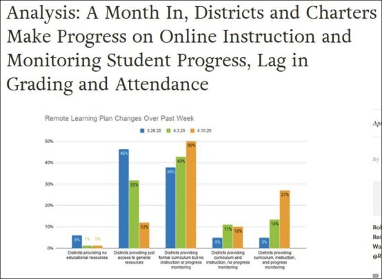 In the remote learning era, charters face an array of challenges