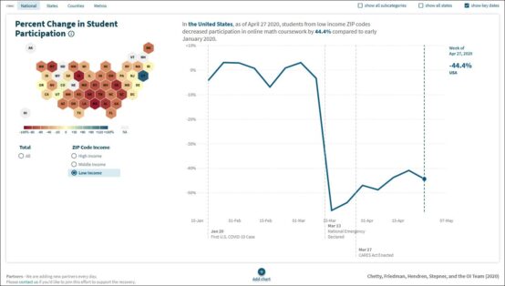Show us the numbers!