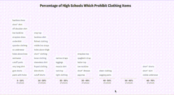 Hot viz summer: How to make data visualization your friend