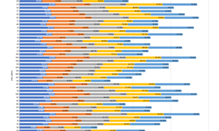 School disruption rates by state, August through December