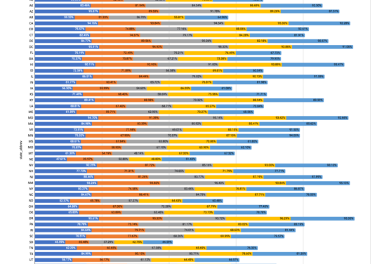 School disruption rates by state, August through December