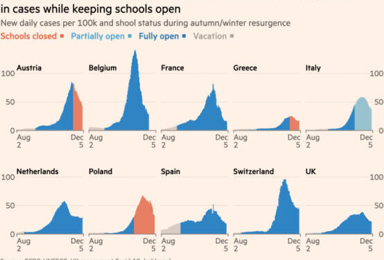 How European schools stay open