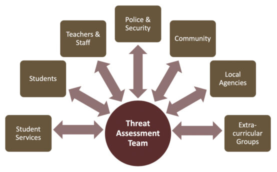 The limits of ‘threat assessment’