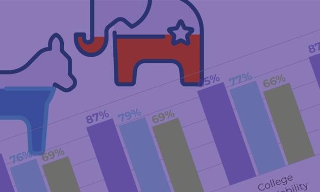 Education and the election