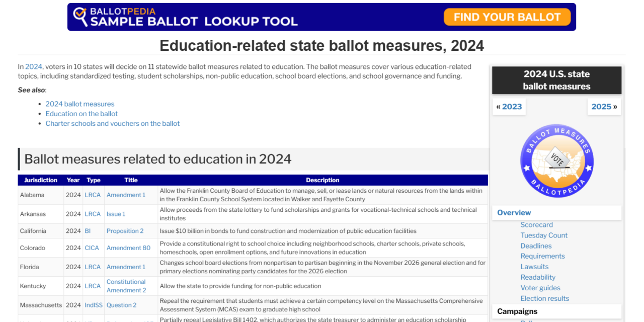 Improving media coverage of state and local ballot measures