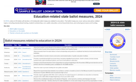 Improving media coverage of state and local ballot measures