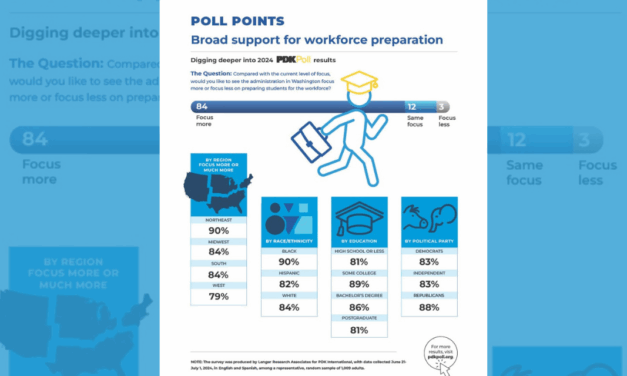 Broad support for workforce preparation