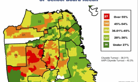 Learning from San Francisco 